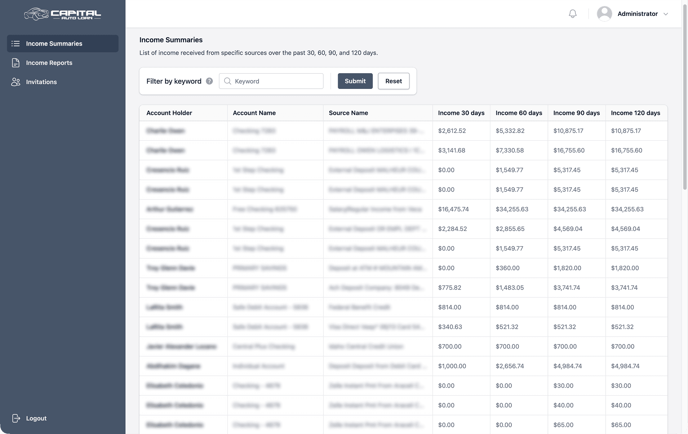 Capital Auto Loan income summaries dashboard