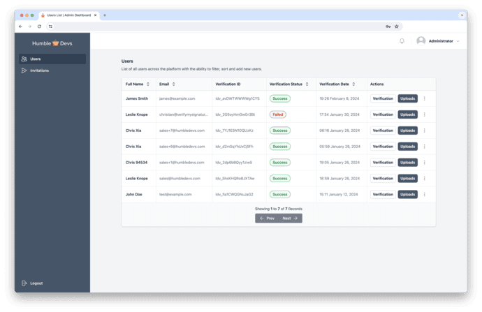 Admin Customers List
